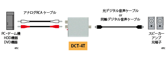 DCT-4T 製品画像2