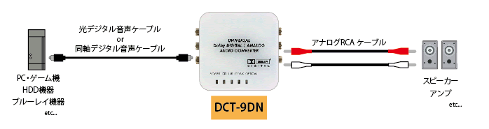 DCT-9DN 接続図1