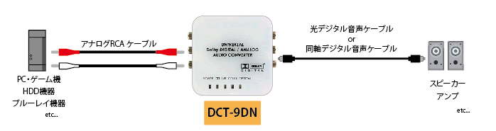 DCT-9DN 接続図2