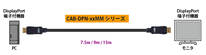 CAB-DPN-xxMシリーズ 接続図1