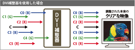 コンディショナーを使用した場合