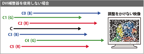 コンディショナーを使用しなかった場合