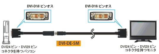 DVI-DE-xxMシリーズ 製品画像2