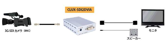 CLUX-SDI2DVIA 接続図1