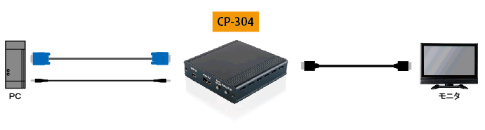 CP-304 接続図1