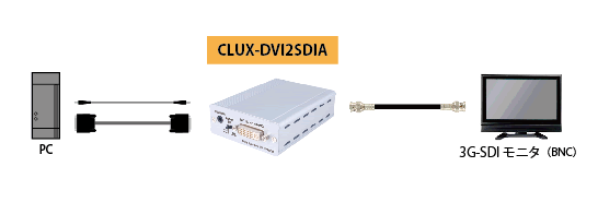 CLUX-DVI2SDIA 接続図1