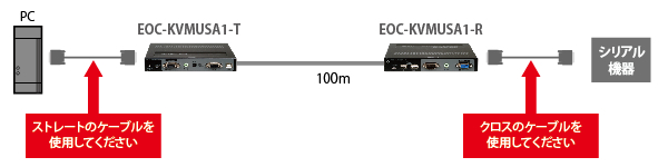 EOC-KVMUSA1のRS232-Cケーブル接続