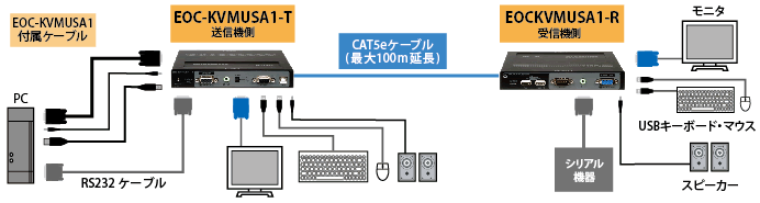 EOC-KVMUSA1 接続図1