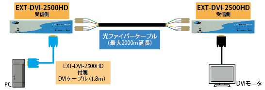 EXT-DVI-2500HD 接続図1