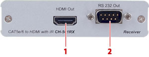 CH-501TX/RX 正面図