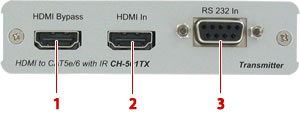 CH-501TX/RX 正面図