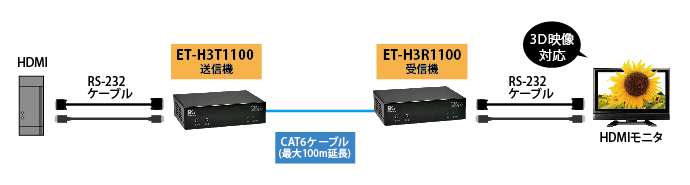 ET-H3T/R1100 接続図1