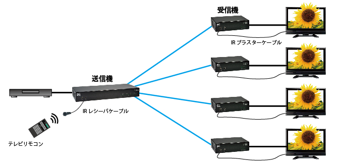 IR延長ケース1