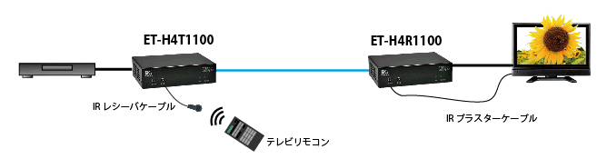 IR延長ケース1