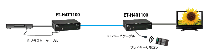 IR延長ケース2