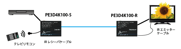 リモコン操作1