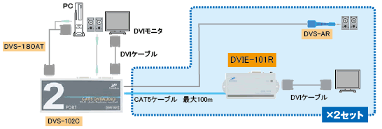 DVIE-101R 接続図1