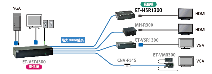 ET-HSR1300 接続図2