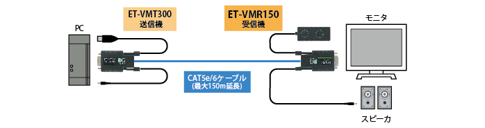 ET-VMR150 接続図1