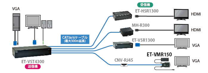 ET-VMR150 接続図2