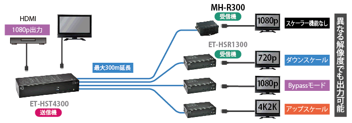 MH-R300 接続図1