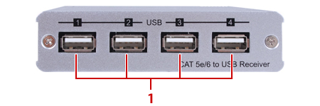 USB2-EX100S受信機　前面図