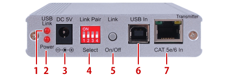 USB2-EX100S送信機　背面図