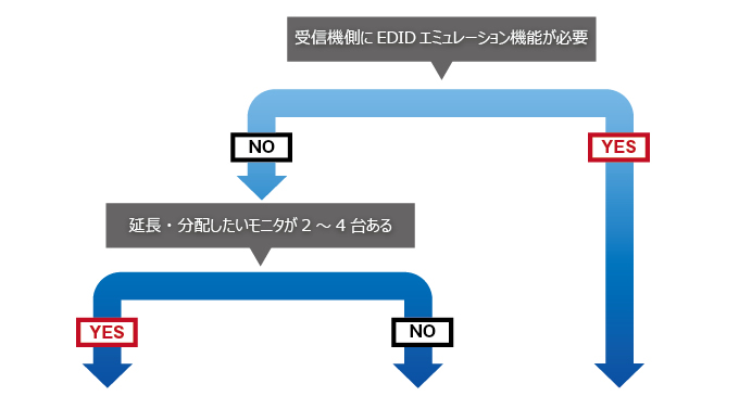 ET-VT/VMR150｜ET-VT/VMR300｜ET-VT43VMR154｜ET-VT43VMR304チャート