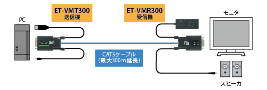 ET-VMT/R300 接続図1