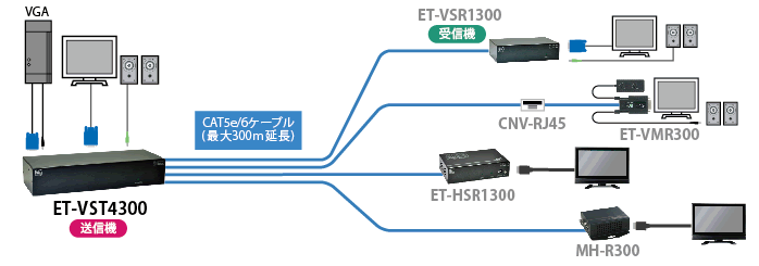 ET-VST4300｜ET-VST8300 接続図1