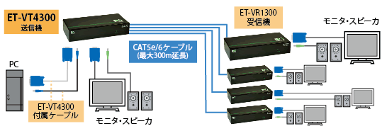ET-VT4300｜ET-VT8300 接続図1