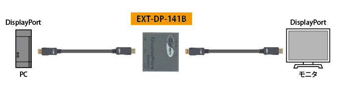 EXT-DP-141B 接続図1