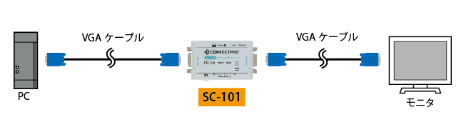 SC-101 接続図1