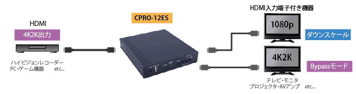 CPRO-12ES 接続図1