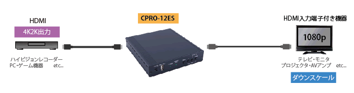 CPRO-12ES接続図2