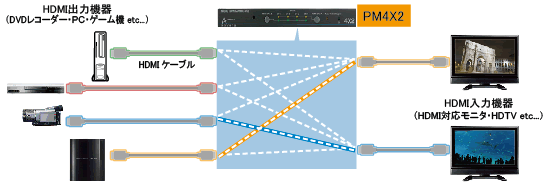 PM4X2 接続図1