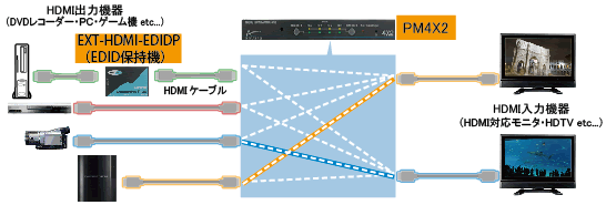 PM4X2 接続図2