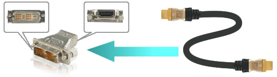 HDMI⇔DVI変換アダプタイメージ