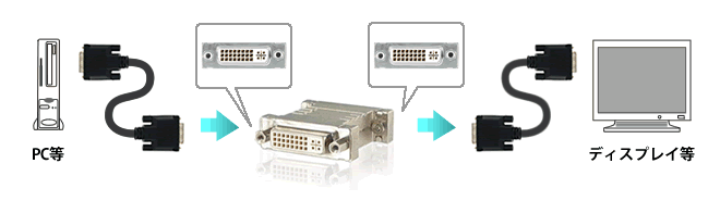 DVI-IFIF接続図