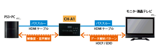 CH-A1 製品画像3