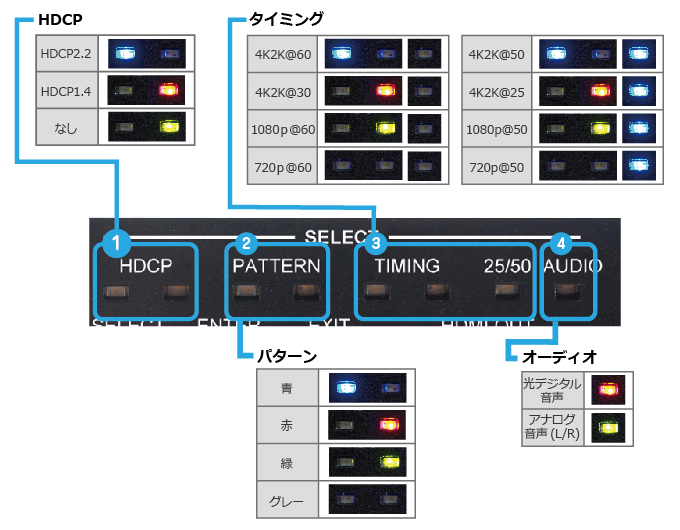 CPLUS-11HB 本体LED