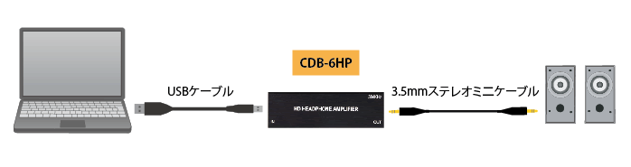 CDB-6HP接続図