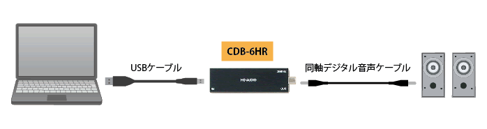 CDB-6HR接続図