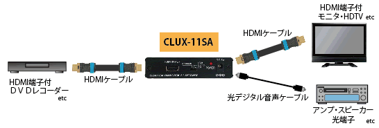CLUX-11SA接続図