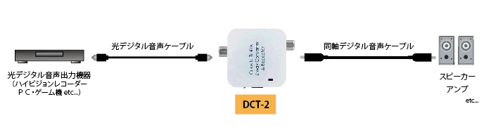 DCT-2接続図
