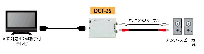 DCT-25接続図