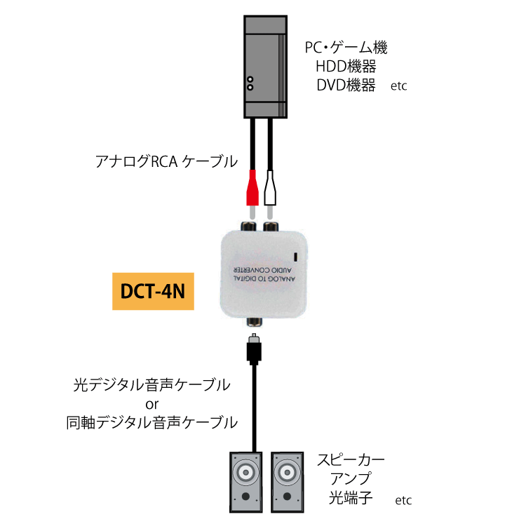 DCT-4N 製品画像2
