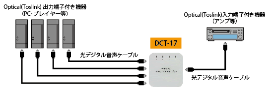 DCT-17接続図