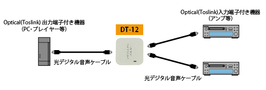 DT-12接続図