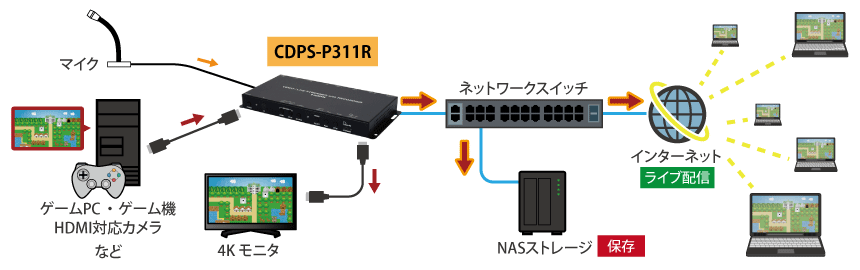 CDPS-P311R接続図